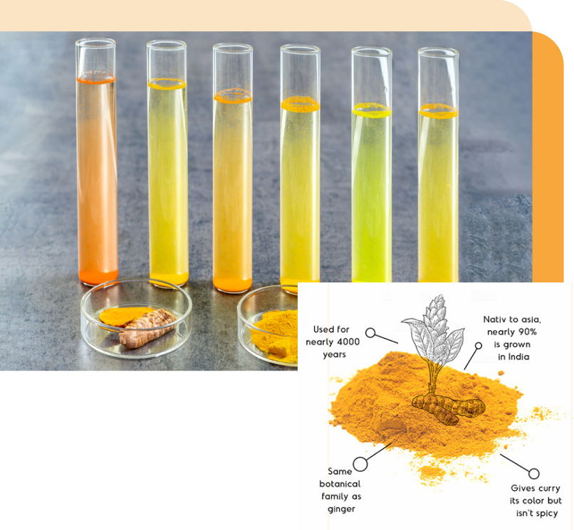 curcumin solution